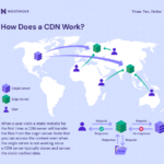 WordPress Content Delivery Network Setup, Full Tutorial in 2025